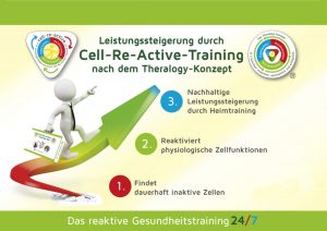 Cell-Re-Aktive-Training CRT